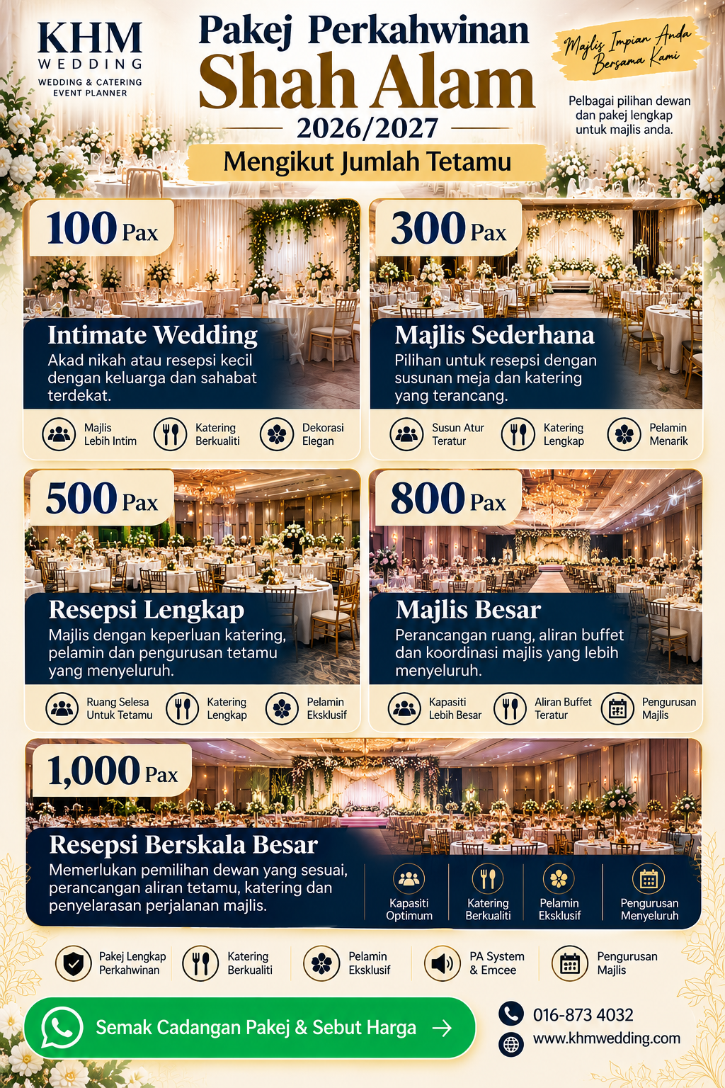 pakej perkahwinan Shah Alam 2026/2027 oleh KHM Wedding mengikut jumlah tetamu 100, 300, 500, 800 dan 1,000 pax.